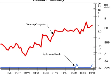 TABLE 1 Market Value of Assets & Default Point 