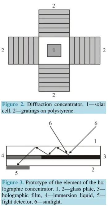 Figure 2. Diffraction concentrator. 1—solar cell. 2—gratings on polystyrene. 