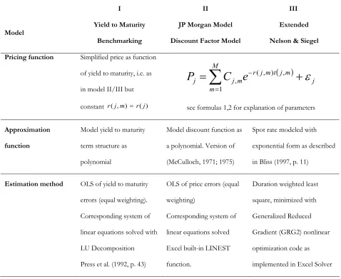 Table 1: Model Classification 