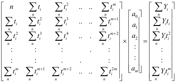 Figure 2.  