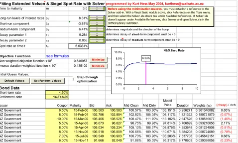 Figure 5: Screenshot of Nelson & Siegel (1987) Bond Relative Value Model 