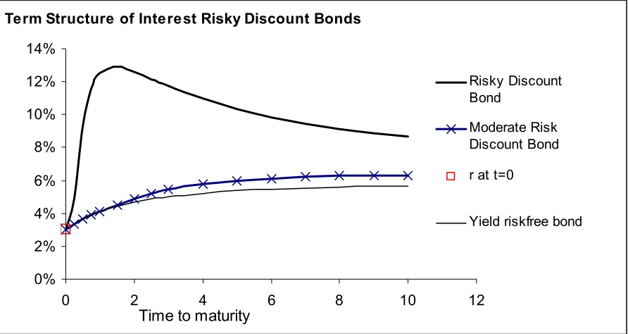 Figure 6: 