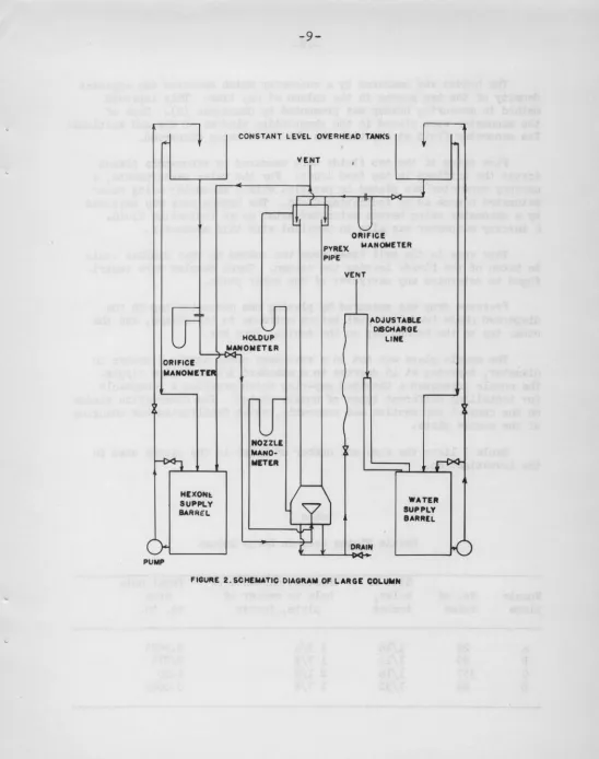 FIGURE 2. SCHEMATIC DIAGRAM Qp- LARGE COLl*N 