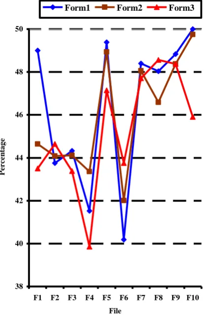Fig. 4 Compression Ratio