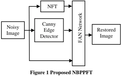 Figure 1 Proposed NBPPFT 