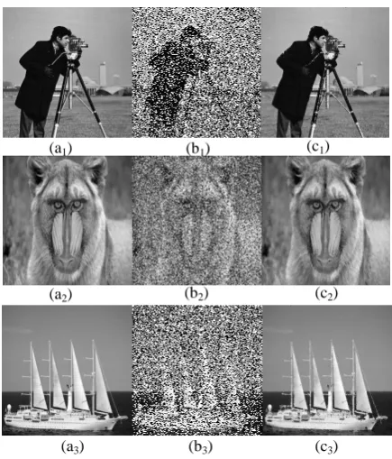 Figure 6 Performance of   Training image:  (a  1,2 and 3)   original images, (b1,2 and 3) images corrupted with 45%  of noise and (c1, 2 and 3) trained images  