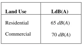 TABLE 1. Different noise levels at different locations 