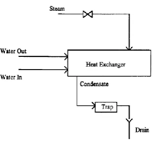 Fig 1: Shell and Tube heat exchanger 
