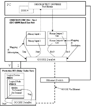 Figure 7: The Laboratory Setup. 