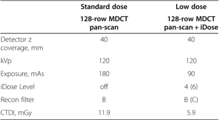 Table 1 Key scanning parameters in the experimental and the control group