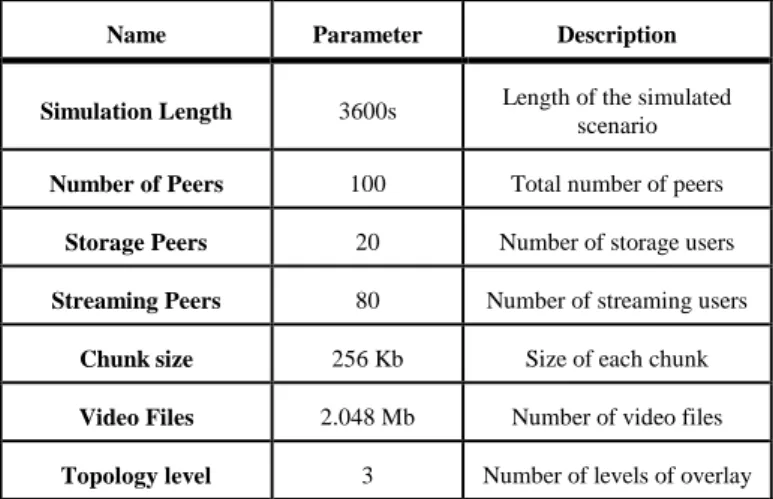 Table 2. Parameters used in the simulation setup 
