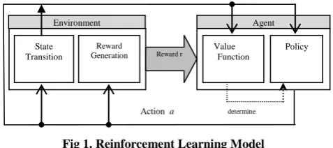 Figure 2. In these algorithms, for every action an in each state S the value of that action (Q (s, a)) is used according to Equation 3