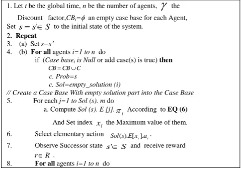 Figure 7 shows the result of this experiment. As it is seen (CB-BHADQL) algorithm outperforms the other algorithms in terms the average reward received during an episode