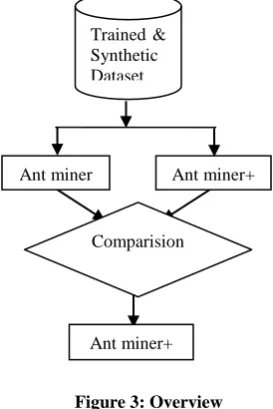 Figure 3: Overview  