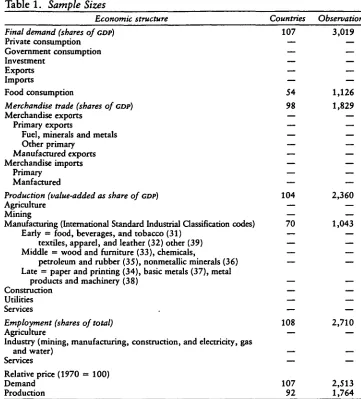 Table 1. Sample Sizes