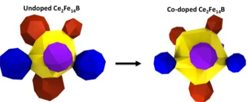 FIG. 5. (Color online) Expansion of the steric (Voronoi) volume