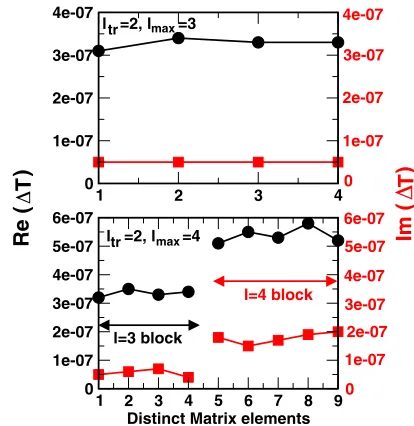 FIG. 3. (Color online) Absolute difference in distinct elements of 