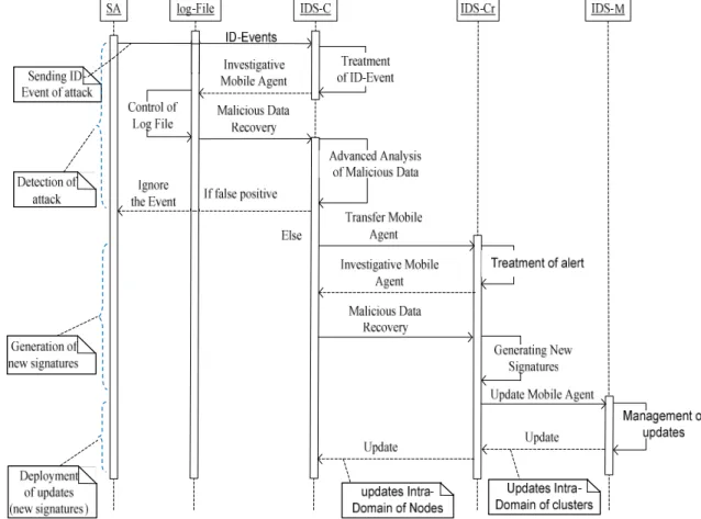 Figure 4. Principle of our framework   Finally,  new  signatures  will  be  used  to  update  the  database 
