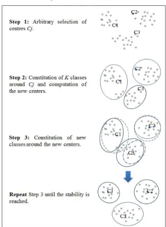 Figure 1.Partitioning of the network and the inside  communications 