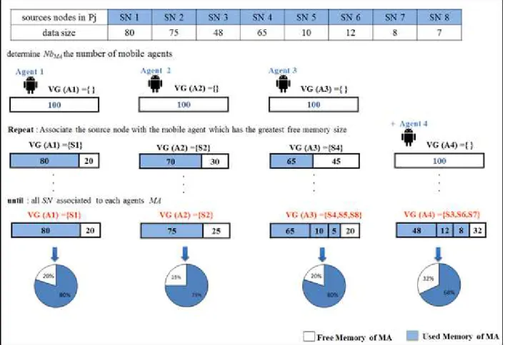 Figure 3.The GIGM strategy execution (a demonstrative example). 