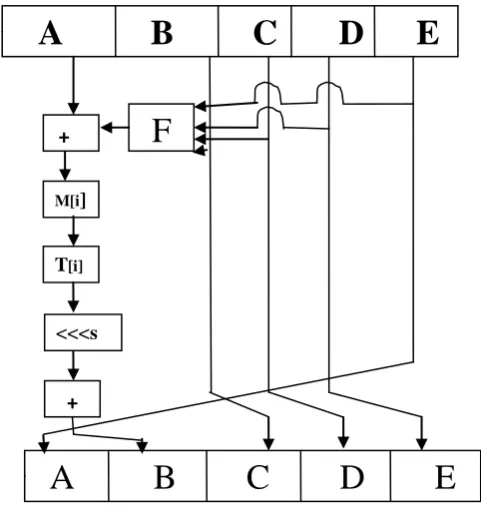 Fig 5.0: Conversion of hash value 