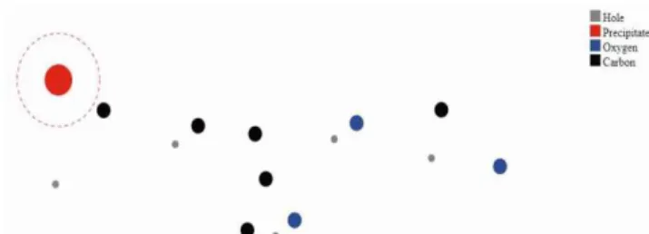 Figure 7. Simulation of processes inside ideal crystal. 