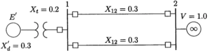 Table 1. System parameters. 