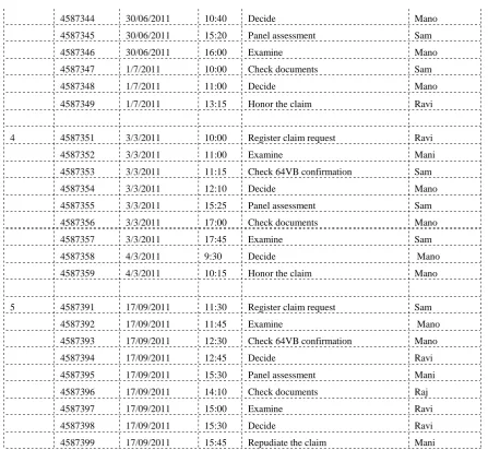 Table 2 :Trace of the event log 