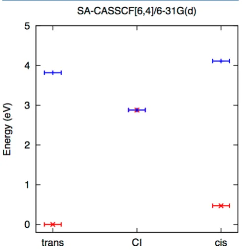 Figure 1. Ground (transS0, red font) and n−π* (S1 blue) energies of the cis,, and S0/S1 conical intersection optimized geometries