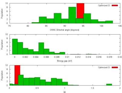 Figure 6. Histograms of the spawning quantities from all 30 simulations. In each pane, the heights of the histograms have been weighted by theexcited state