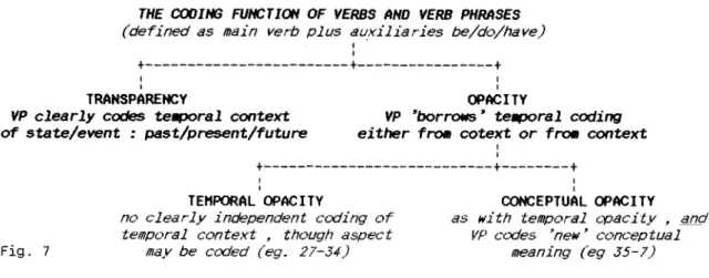 Fig. 7  may be coded (eg. 27-34)  meaning (eg 35-7) 