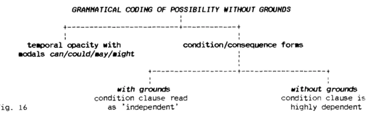 Fig. 16  as 'independent'  highly dependent 
