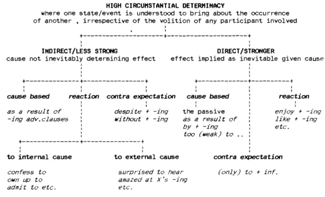 Fig. 10  Semantic framework for high circumstantial determinacy : overview 
