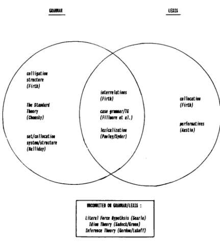 Fig. 5  :  Degrees of  emphasis on grammar/lexis in linguistic  description coMvetios 