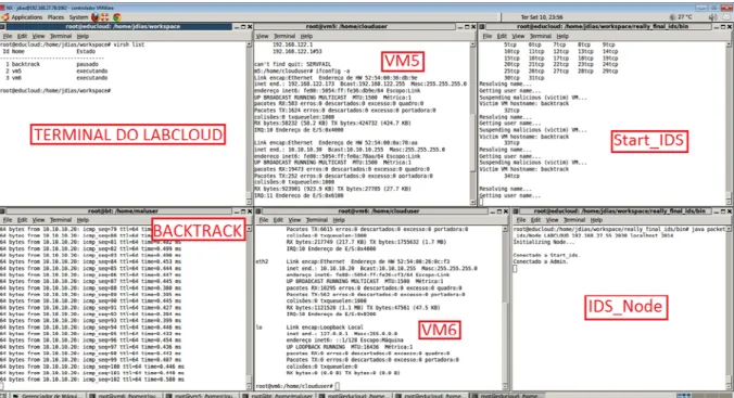Figure 6. Broad view of the LABCLOUD interface 