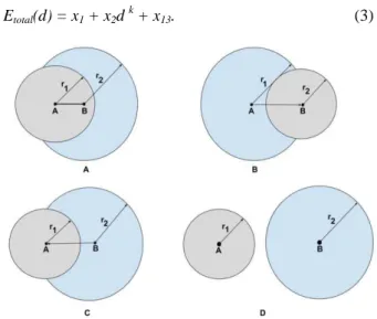 Figure 1.  Four different relationships among the nodes in  Wireless Heterogeneous Sensor Networks  3.3      Network Model 