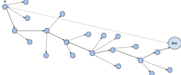 Table 3. Source data after executing an algorithm 2  Source ID 