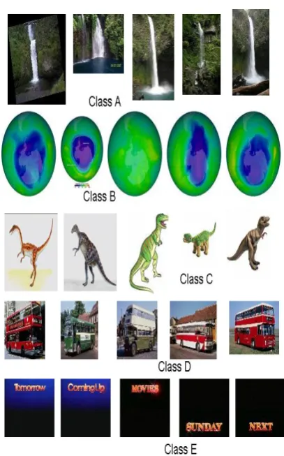 Table 1: Image database: Class-wise Distribution                       