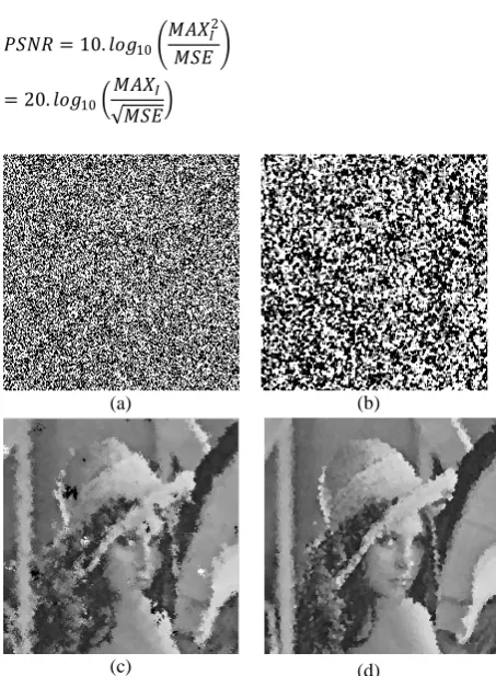 Figure 2 Standard test image LENA 