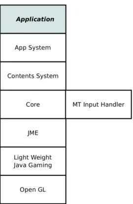 Figure 4.6 – SynergyNet framework architecture