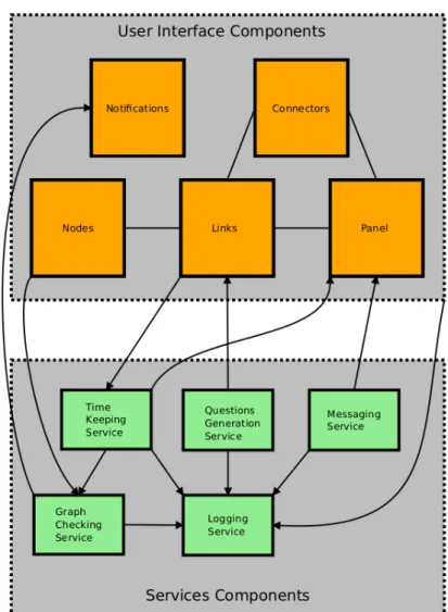 Figure 4.7 – Application structure
