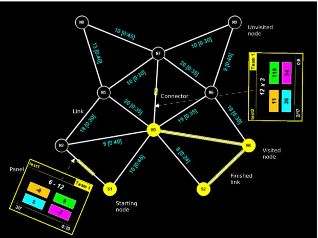 Figure 4.8 – Visual components
