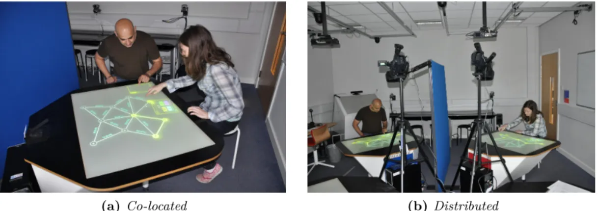Figure 1.1 – Two different collaboration scenarios
