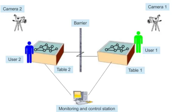 Figure 3.5 – Abstract layout of the experiment space