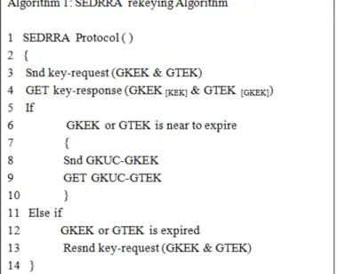 Figure 2.  SEDRRA protocol 