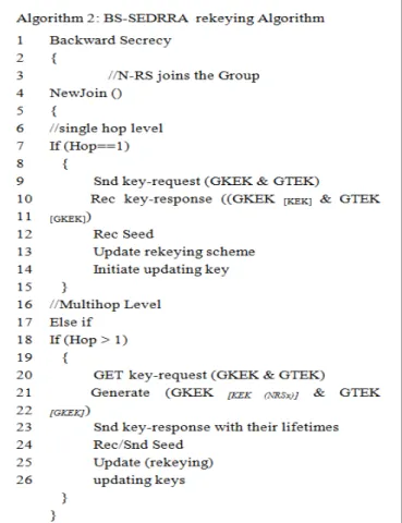 Figure  4.  Pseudo code for BS-SEDRRA rekeying algorithm Once it received keying parameters from the MR-BS, it needs  to  update  GKEK  periodically  before  the  lifetime  approaches  maximum  limits