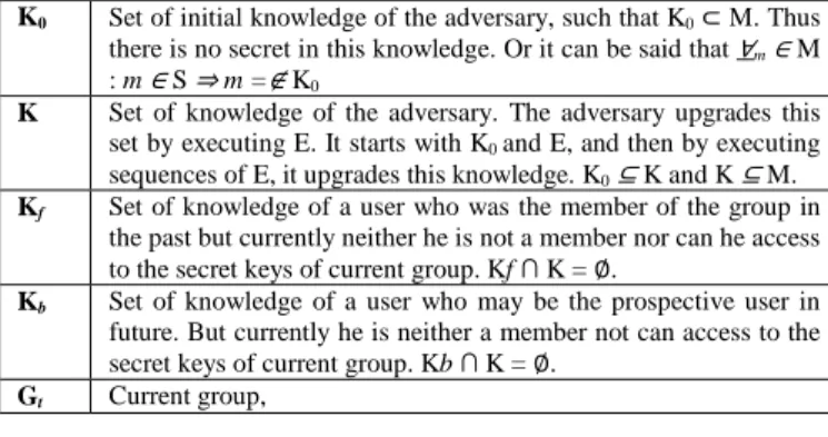Table 1. Basic notations 