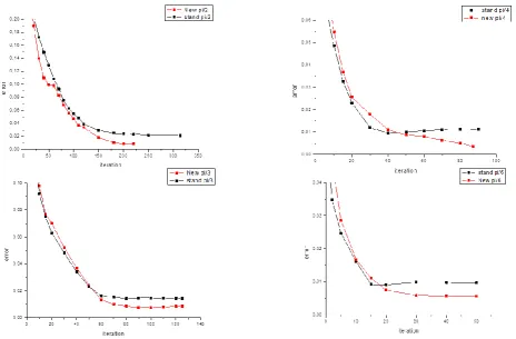 Fig 3:  The error 