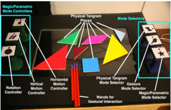 Fig. 2 The TanTab system configuration