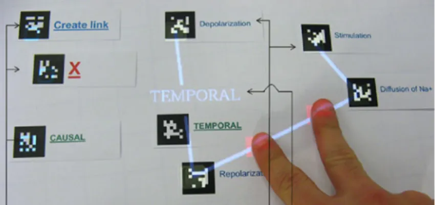 Fig. 4 Building a concept map with small paper notes